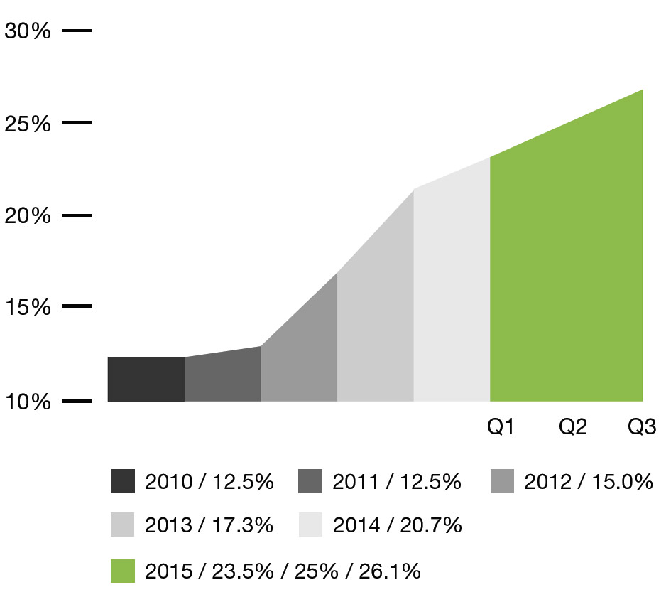 progress-graph-ftse100-boards_mobile